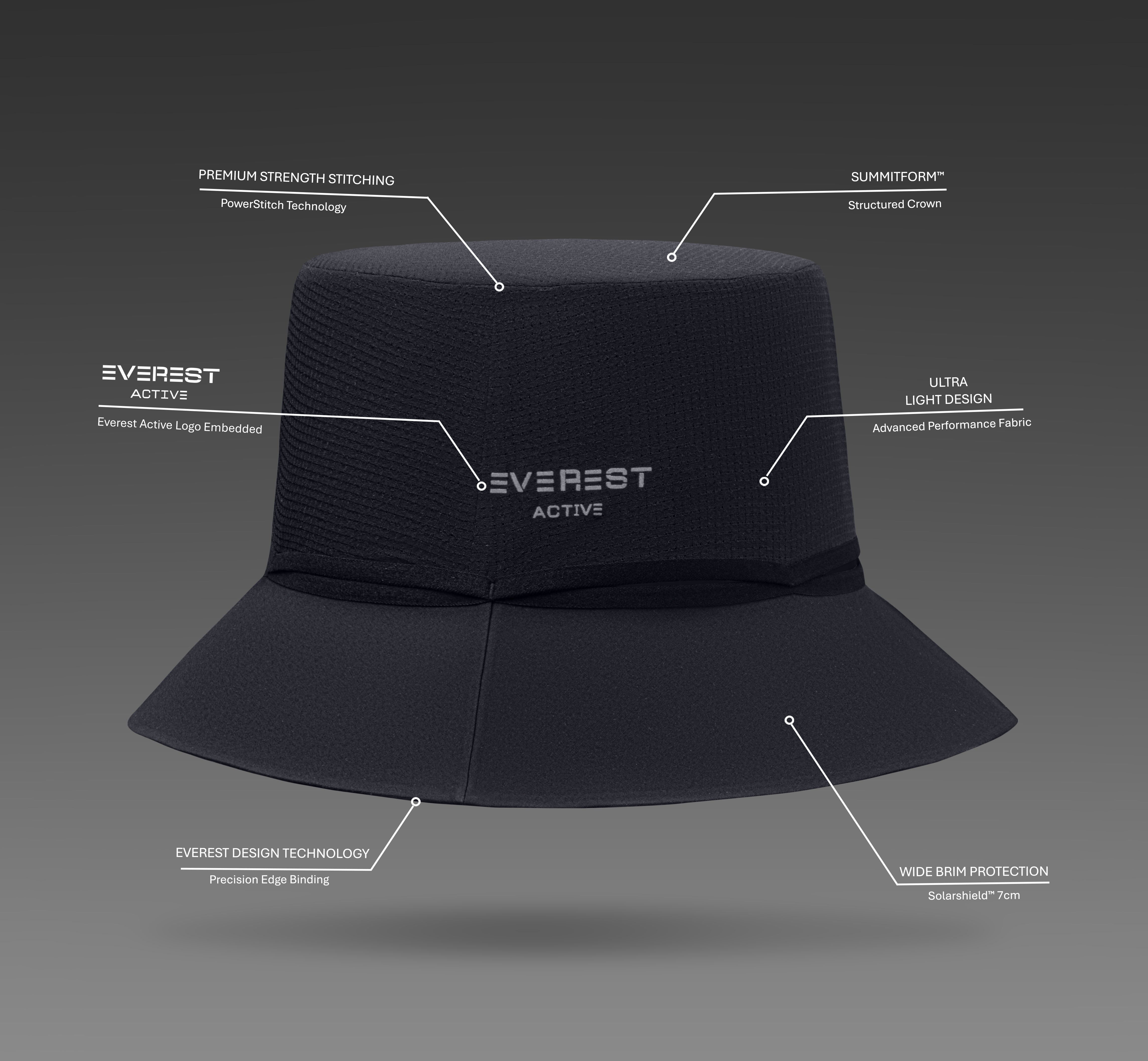 BUCKET X